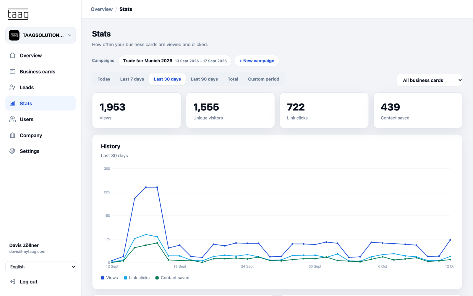Stats with the "Trade fair Munich 2026" campaign: views, unique visitors, link clicks and saved contacts