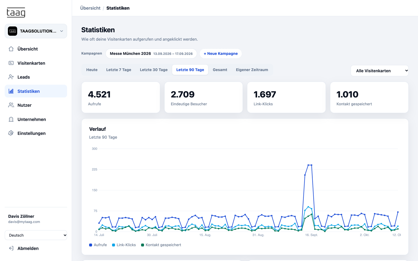 Statistiken mit Aufrufen, eindeutigen Besuchern, Link-Klicks und gespeicherten Kontakten im Zeitverlauf