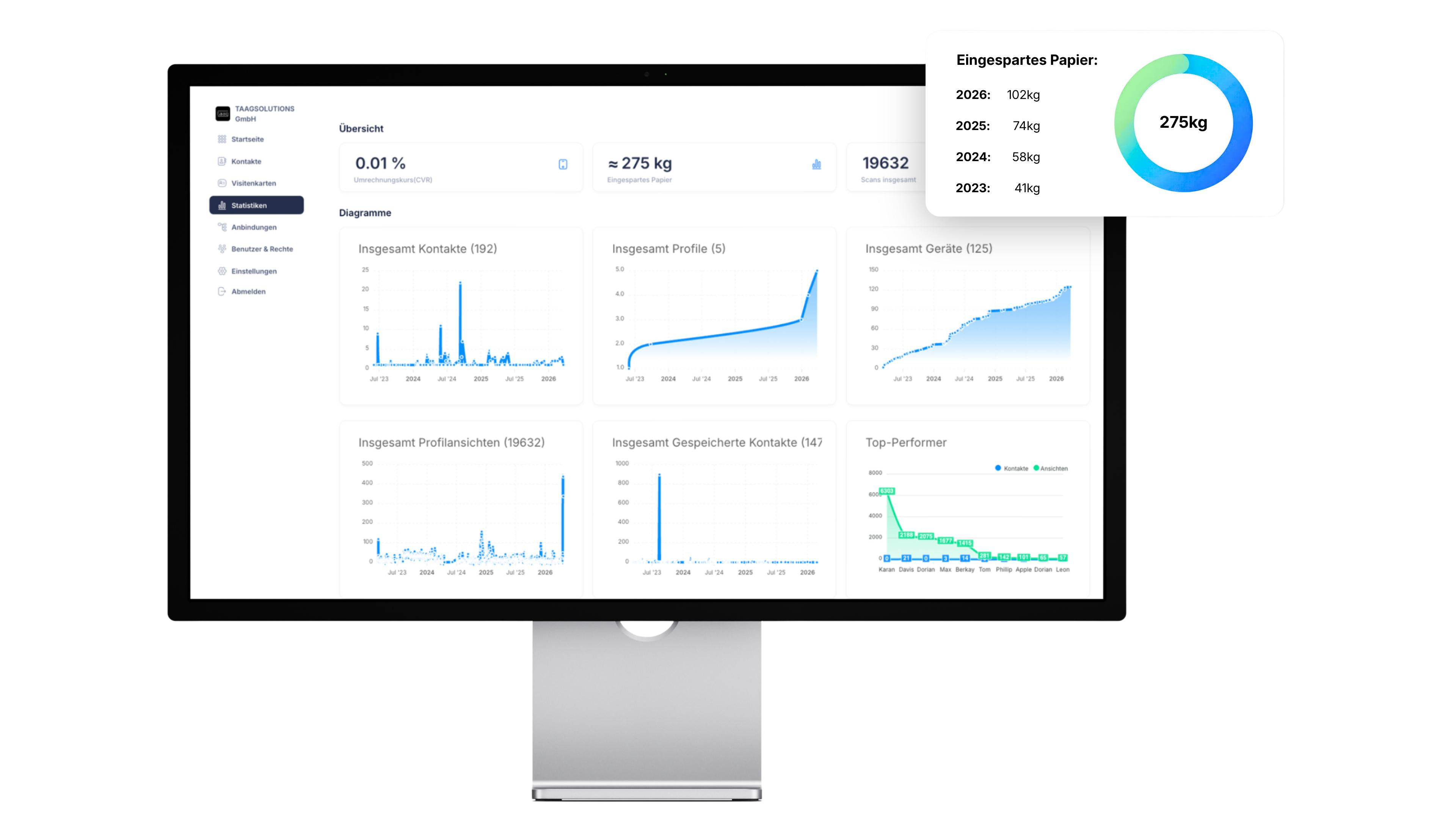 MyTaag Analytics – Sales Performance der digitalen Visitenkarte